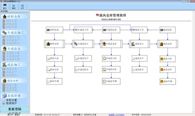 流風(fēng)倉(cāng)庫(kù)管理軟件V1.1.0.457 高效智能的計(jì)算機(jī)數(shù)據(jù)庫(kù)管理新體驗(yàn)
