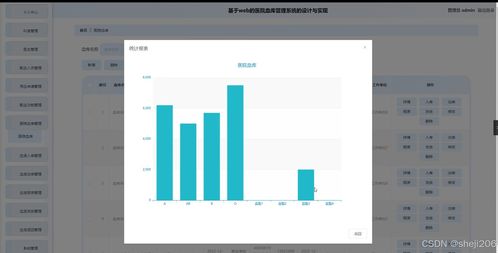 python flask計算機畢業(yè)設(shè)計基于web的醫(yī)院血庫管理系統(tǒng)的設(shè)計與實現(xiàn) 程序 開題 論文